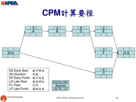 要進圖|工程網圖排程管理 及期程預測